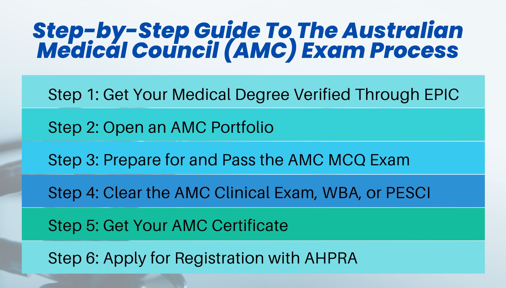 AMC Exam Process