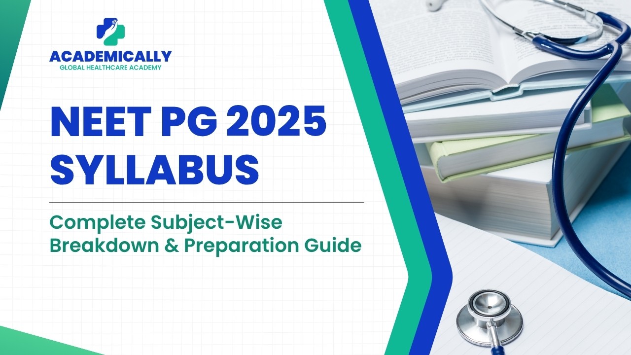 NEET PG 2025 Syllabus