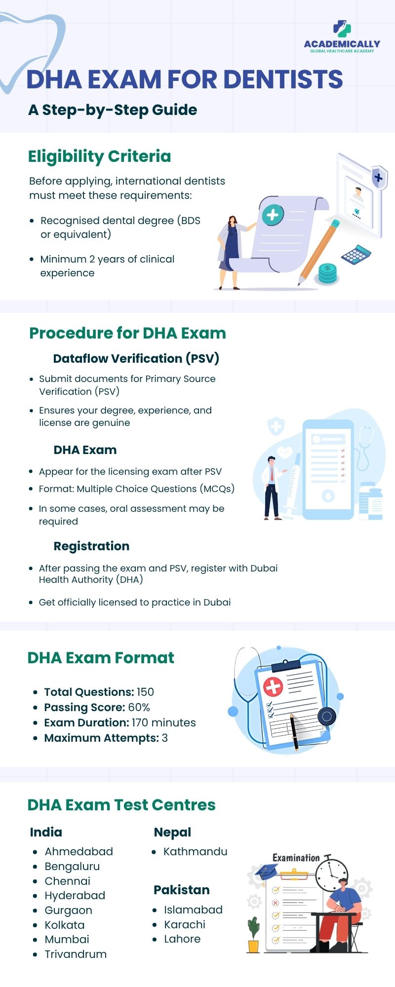 dha exam for dentists