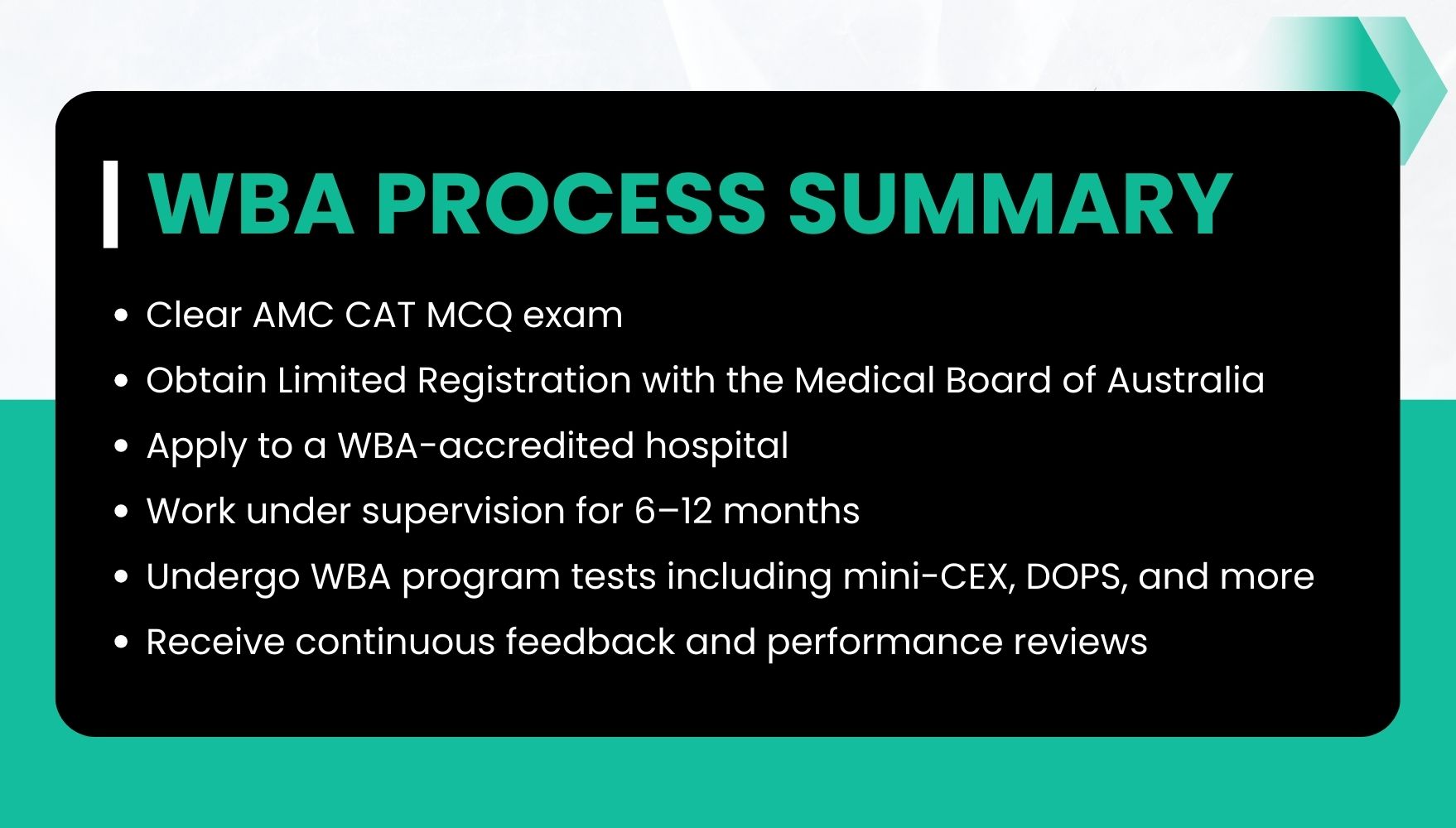 wba process summary