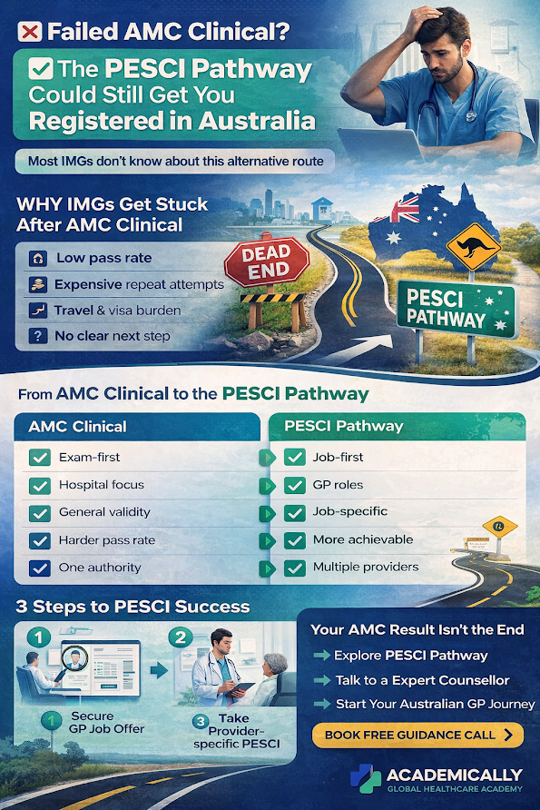 Failed amc clinical the pesci pathway could still get you registered in australia