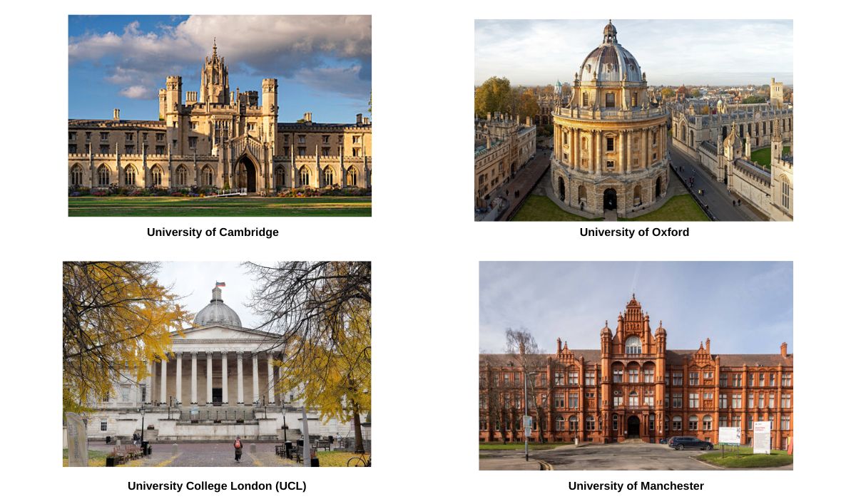 Top UK Universities Offering Medical PG Programmes