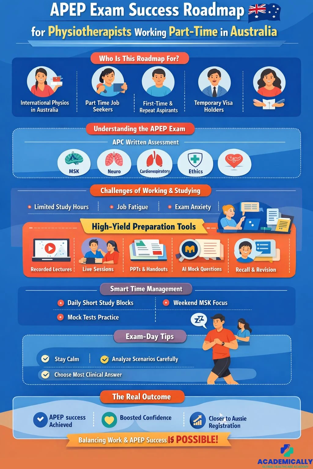 apep exam success roadmap