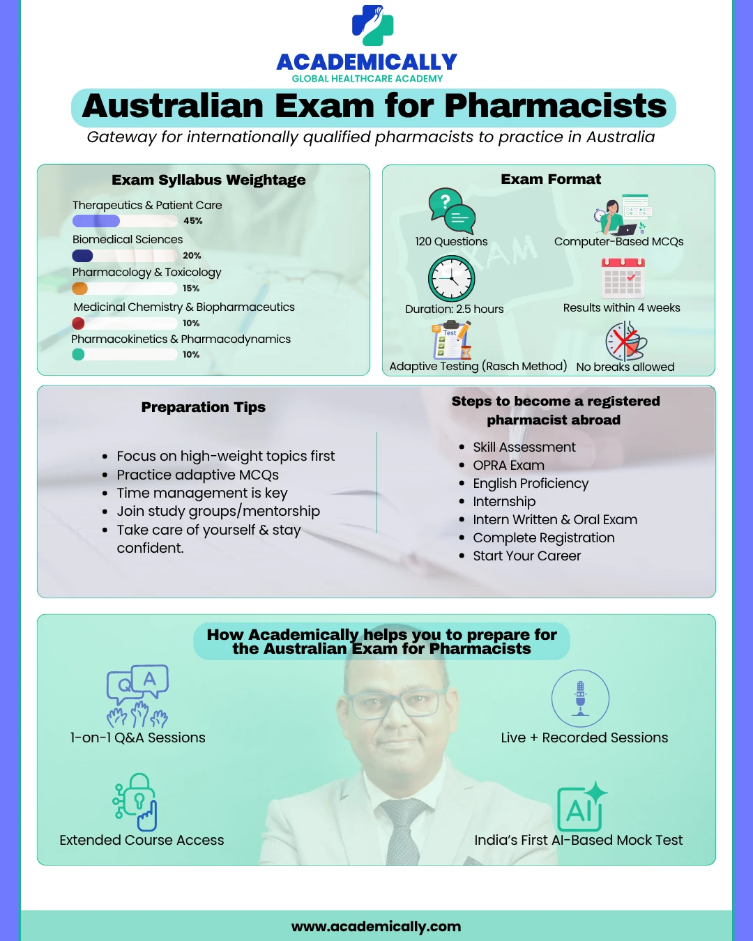 Australian Licensing Exam for Pharmacists