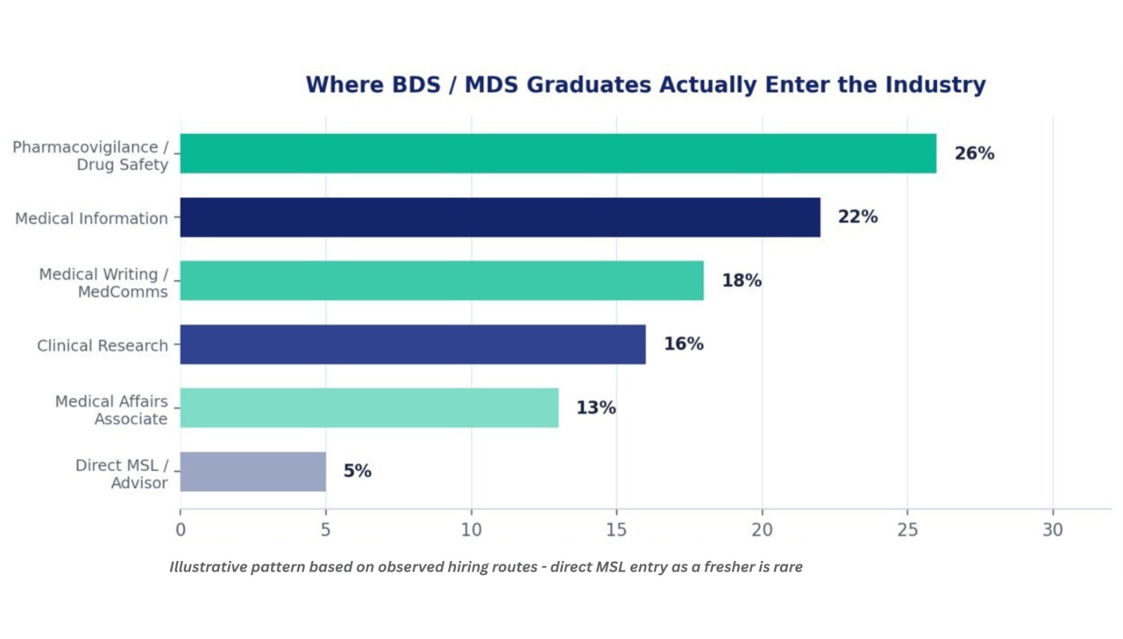 bds mds graduates