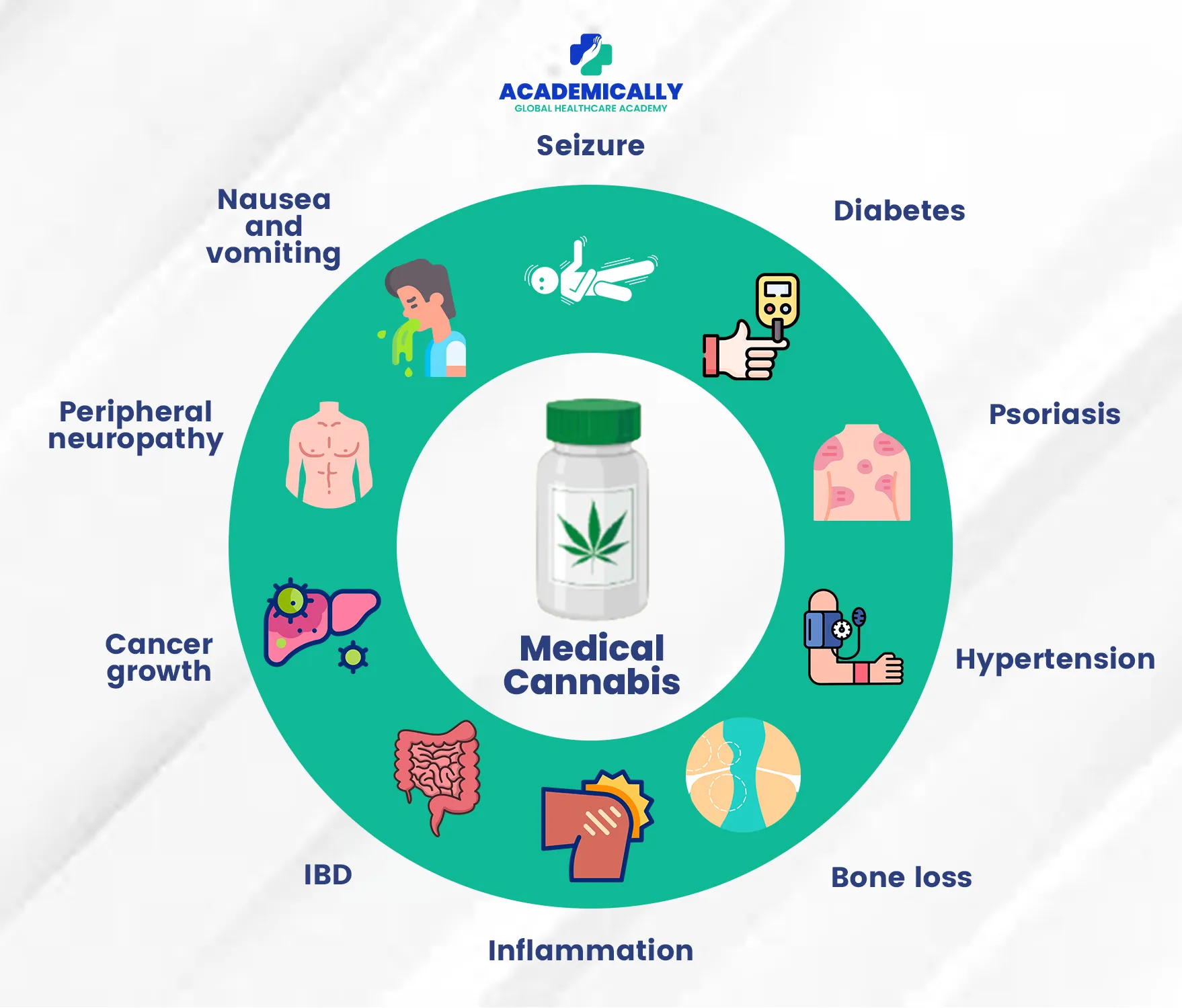 Medical Cannabis