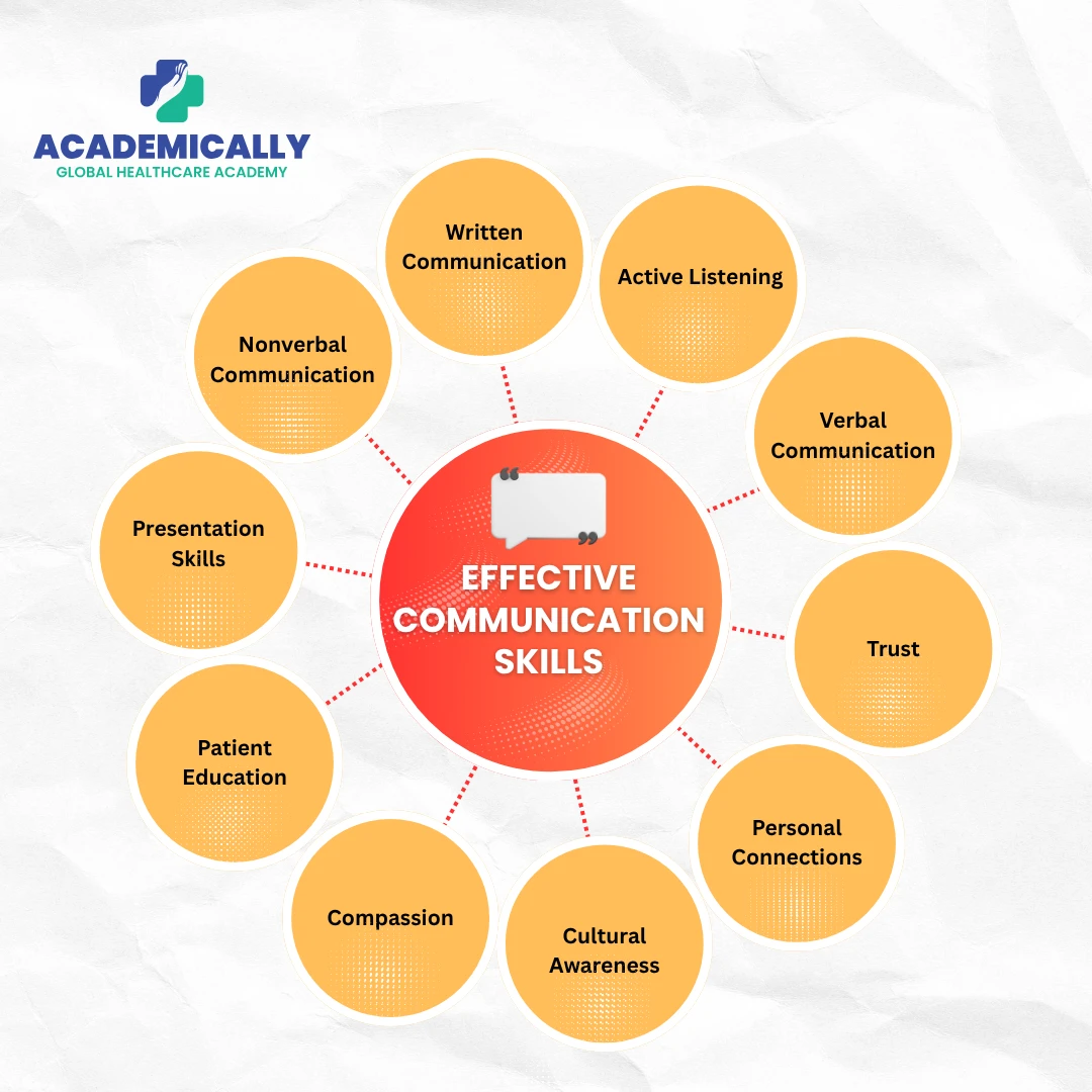 effective communication skills