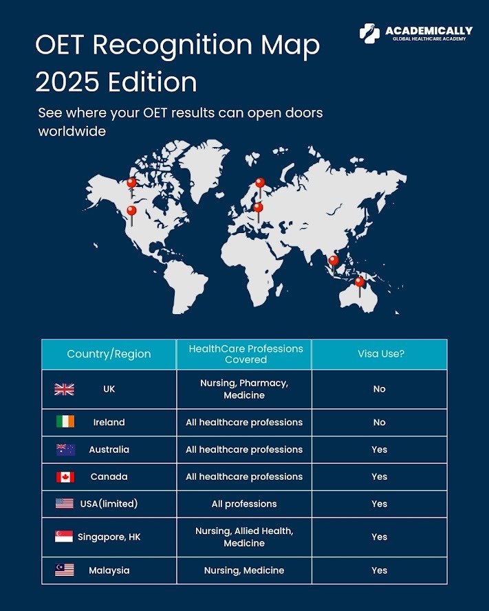 OET Recognition Map 2025 Edition