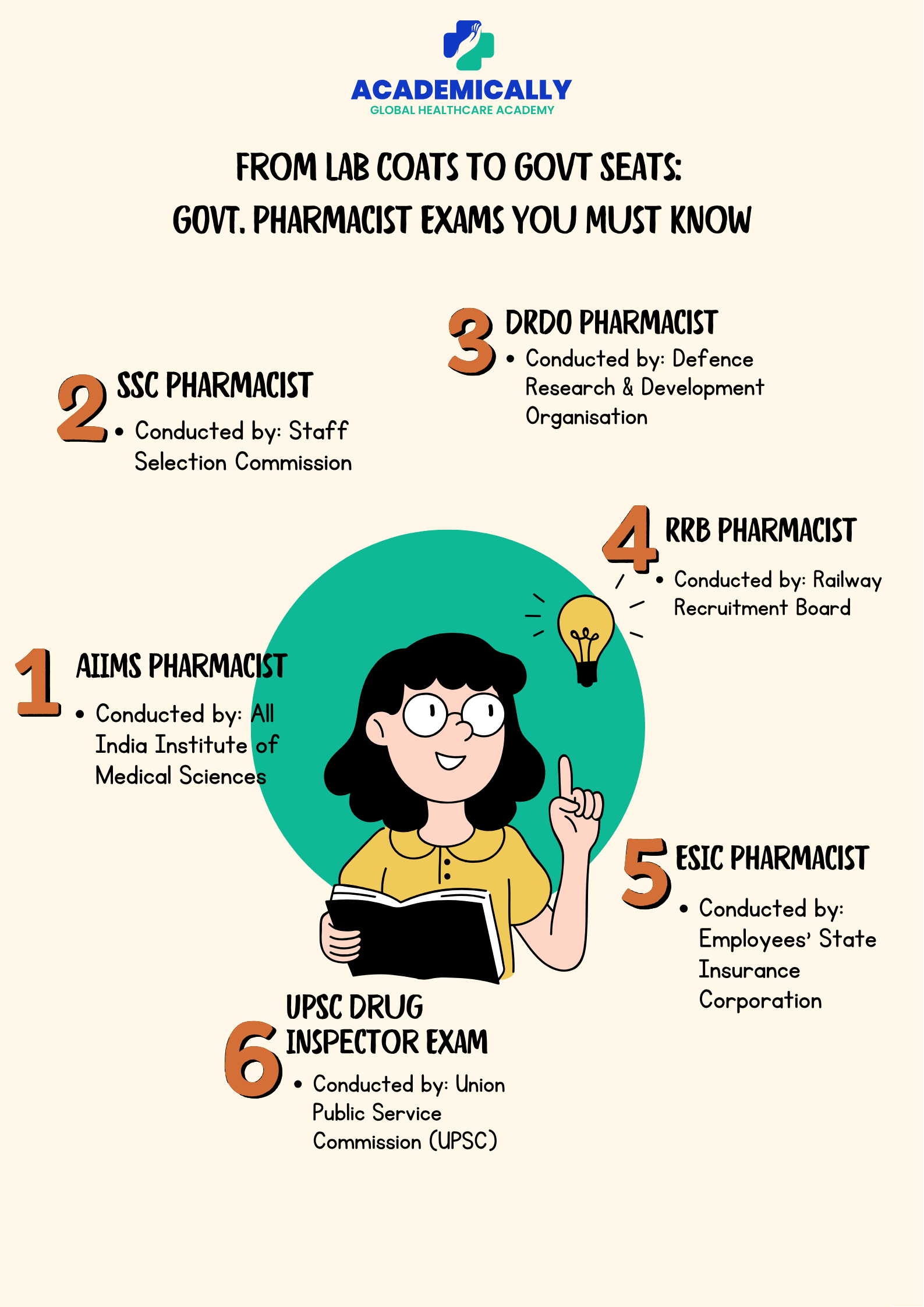 Government pharmacist exams you must know