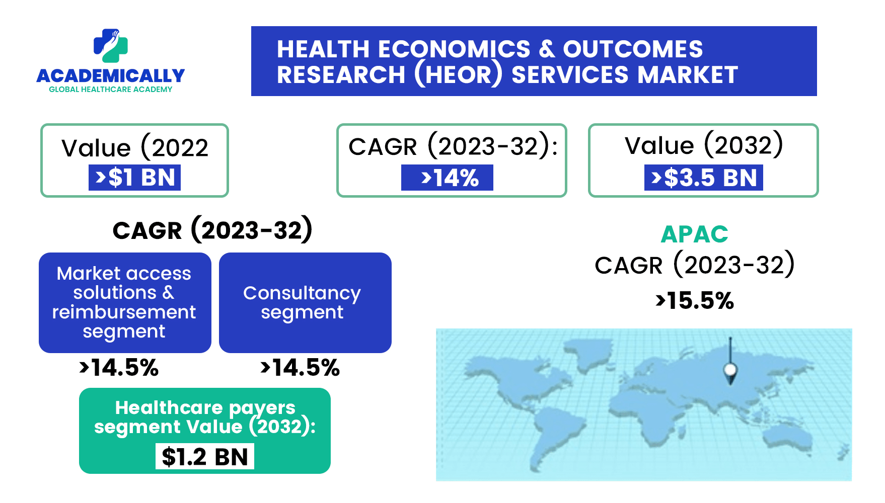 HEALTH ECONOMICS & OUTCOMES RESEARCH (HEOR) SERVICES MARKET