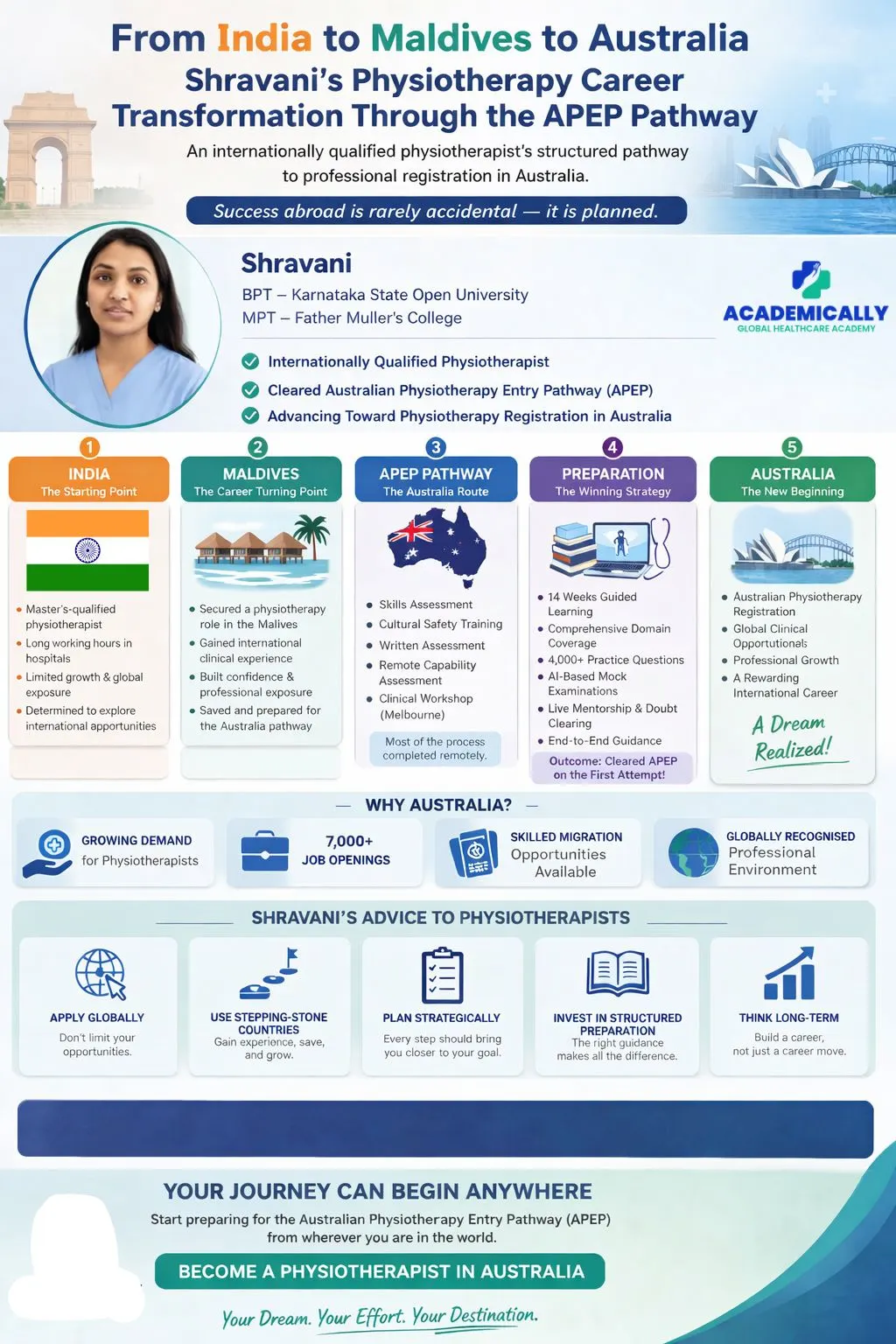 From india to maldives to australia apep success story