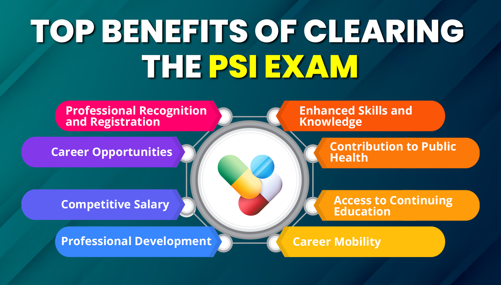 PSI Exam