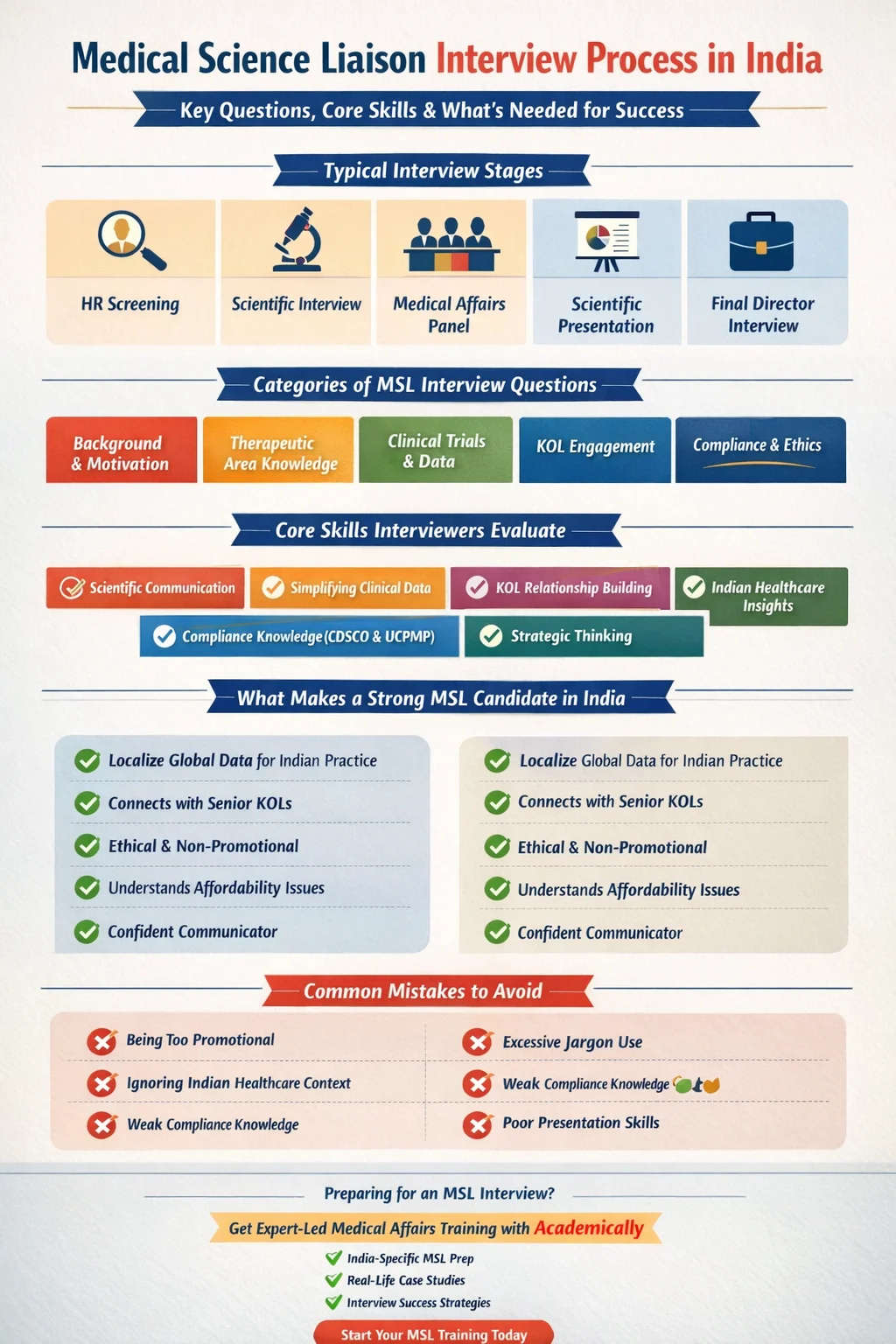 medical science liaison interview process in india