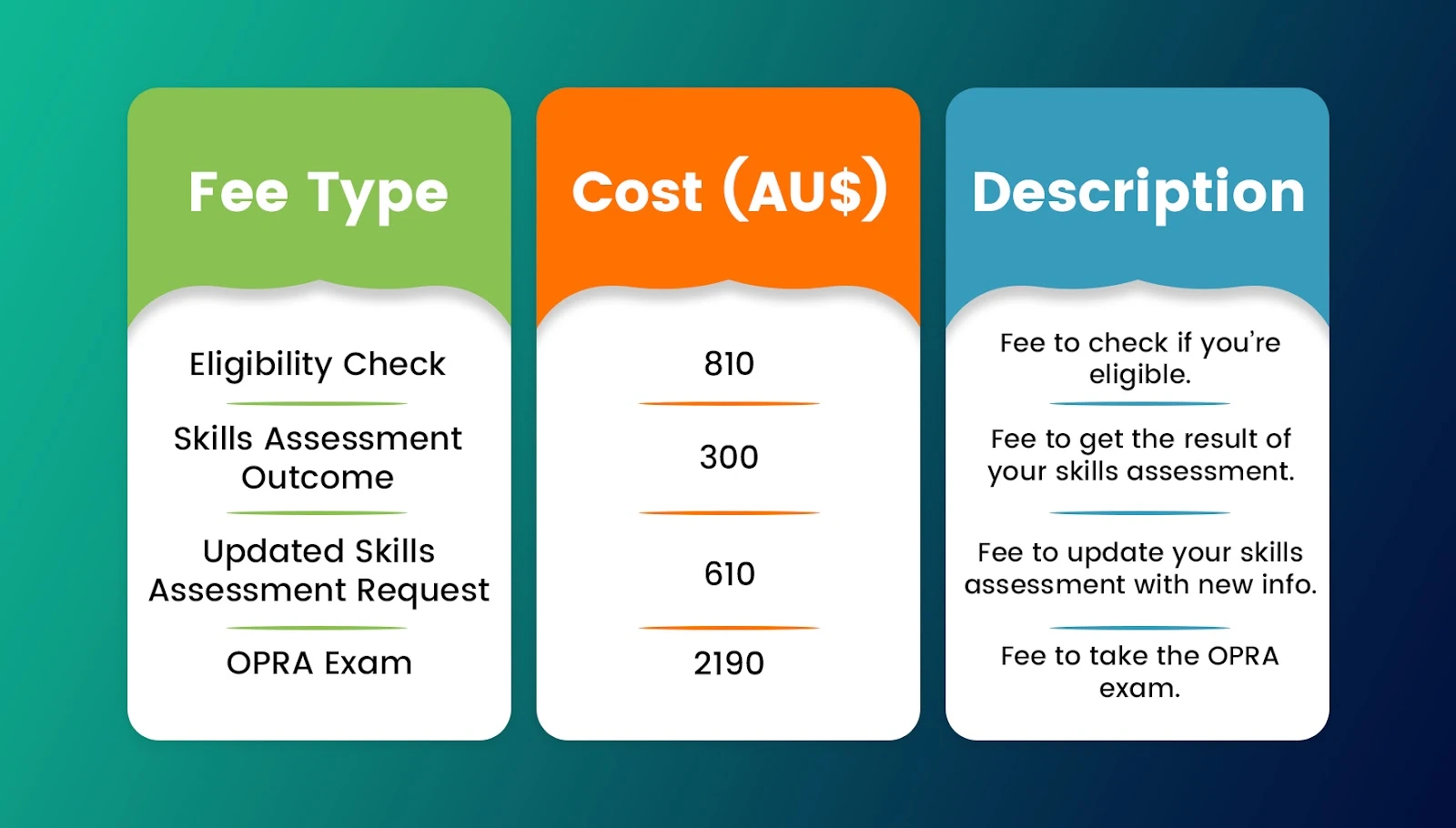 opra exam fees