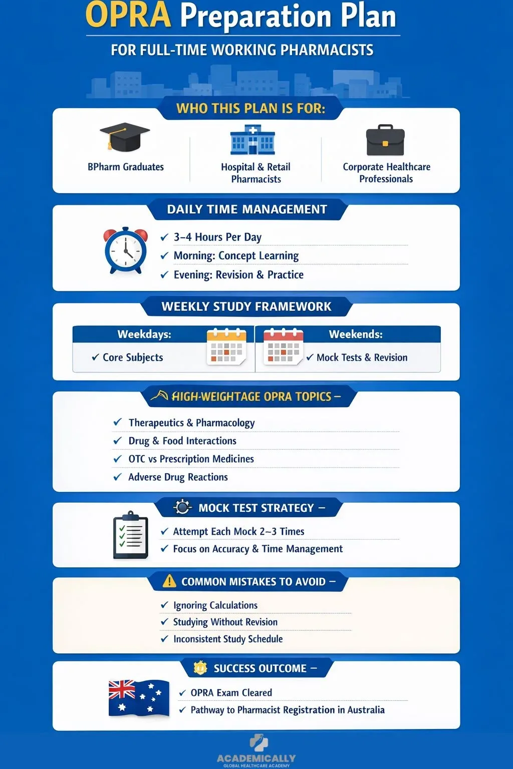 opra exam preparation plan
