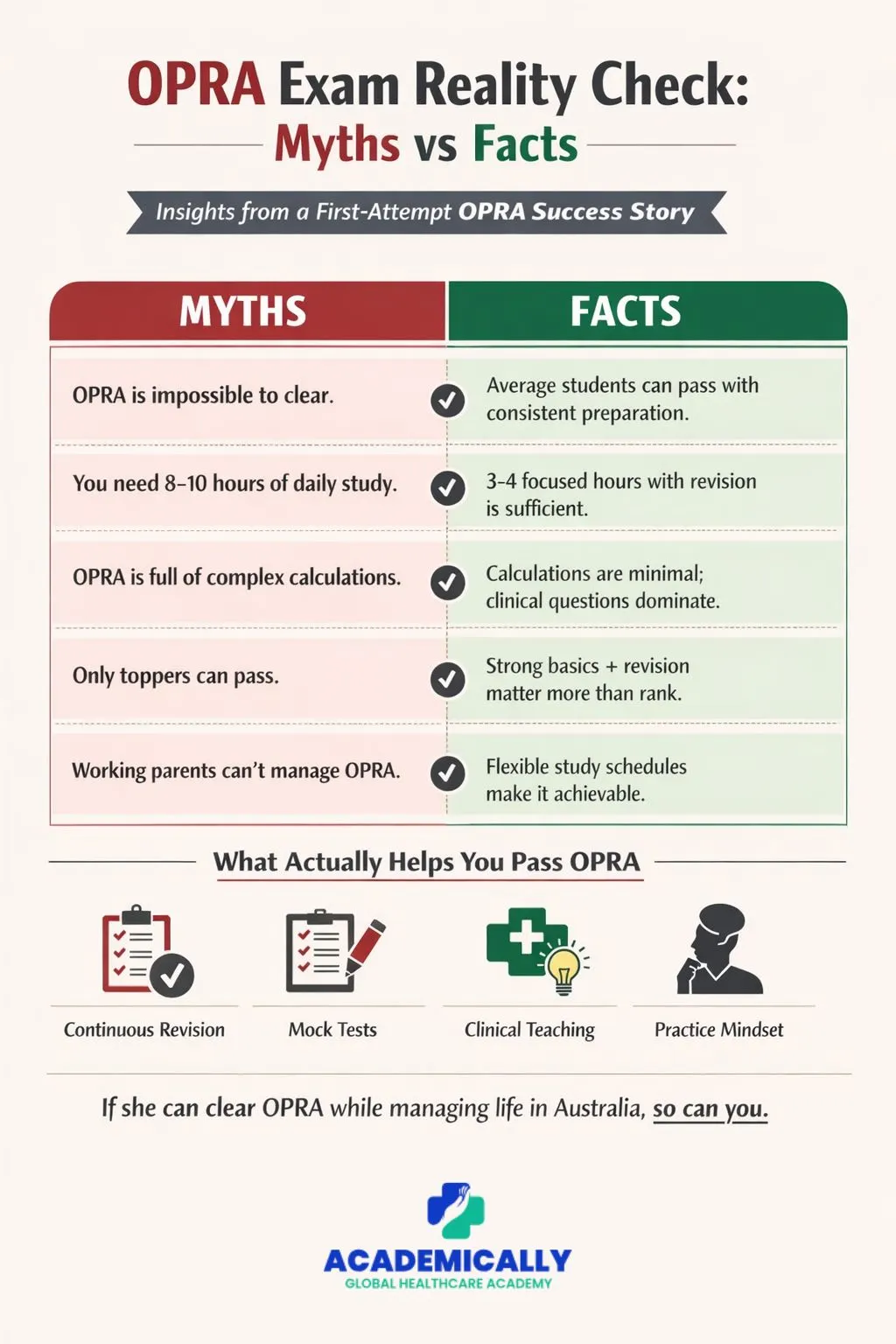 opra exam reality check