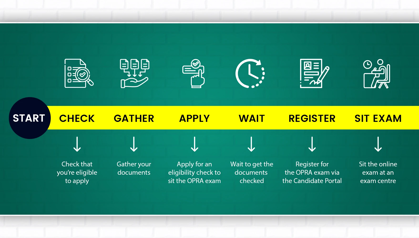 opra exam registeration
