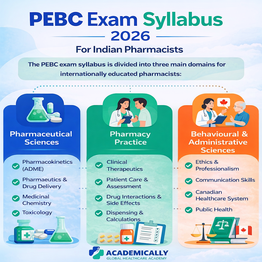 PEBC Exam Syllabus 2026