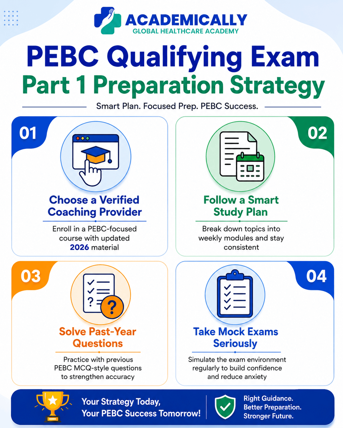 PEBC Qualifying Exam Part 1 Preparation Strategy