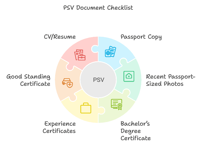 PSV Document Checklist