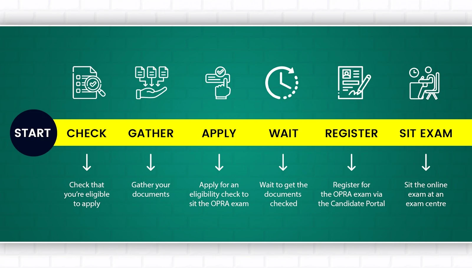 Register for the OPRA Exam