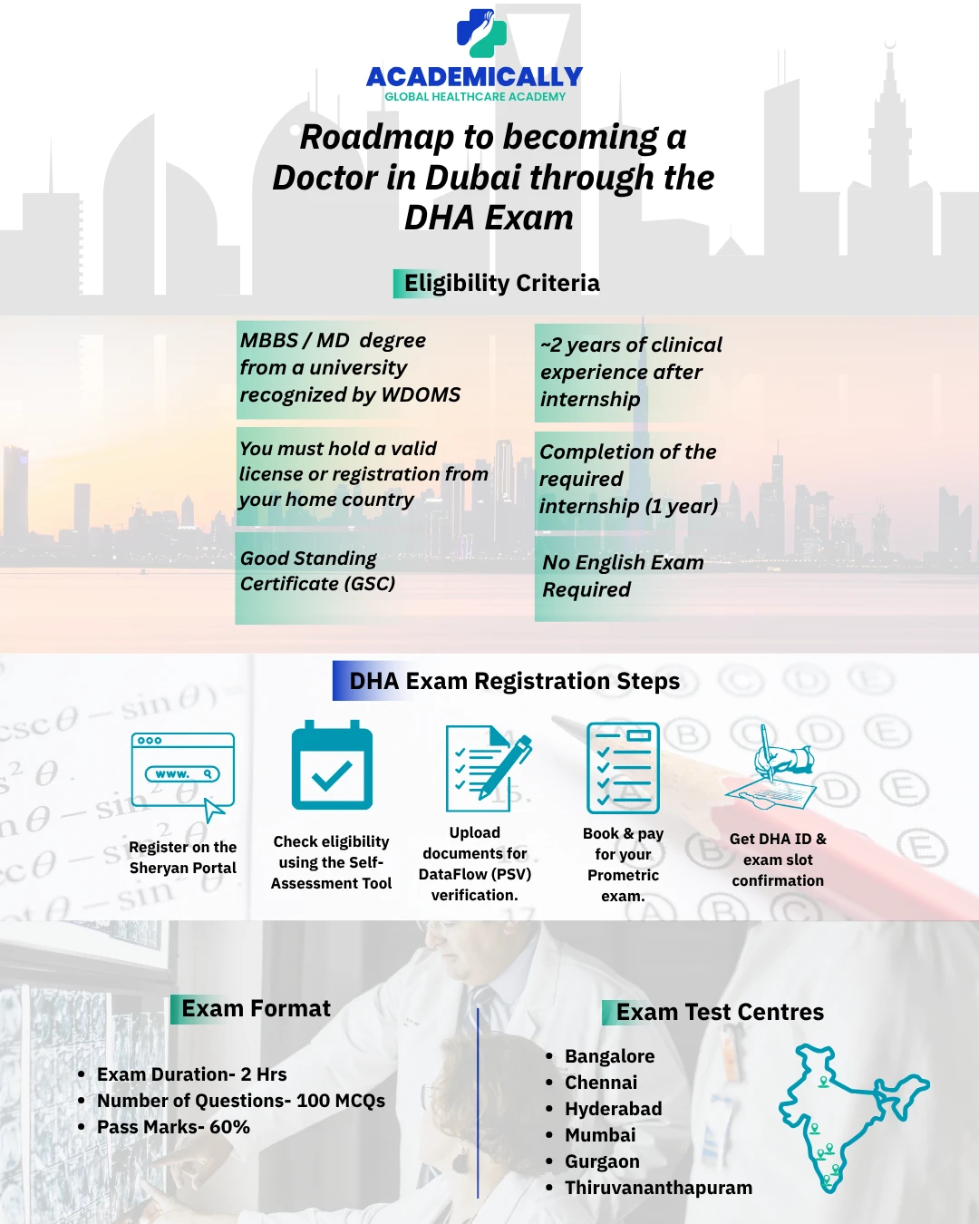 roadmap-to-becoming-a-doctor-in-dubai-through-the-dha-exam
