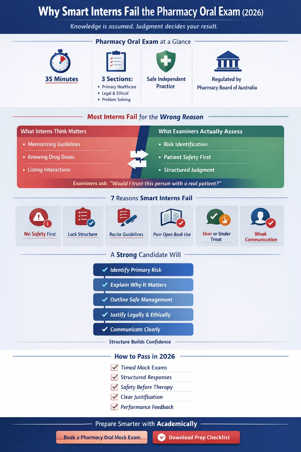 Why Smart Interns Fail the Pharmacy Oral Exam in Australia