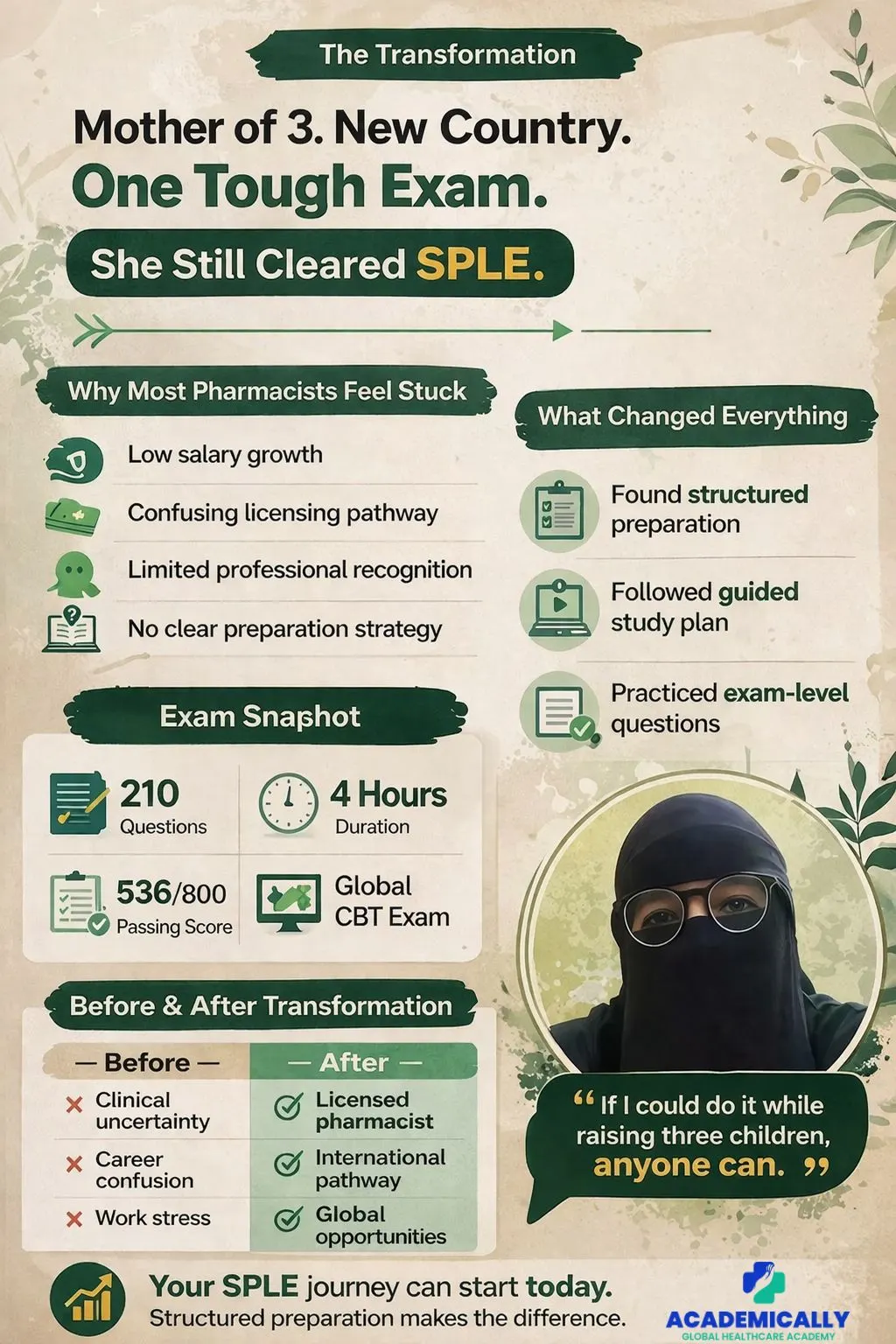 Inspiring Story of an Indian Pharmacist Mother of 3 Who Passed the Saudi Pharmacist Licensure Examination