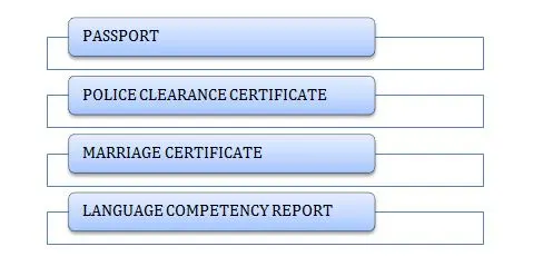 supporting documents for the information provided in your Expression of Interest