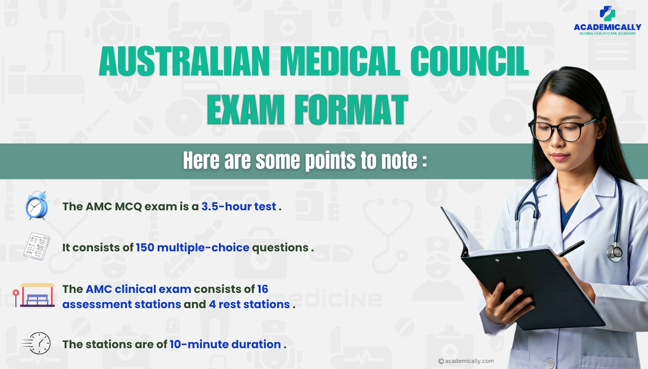 Australian Medical Council Exam Format